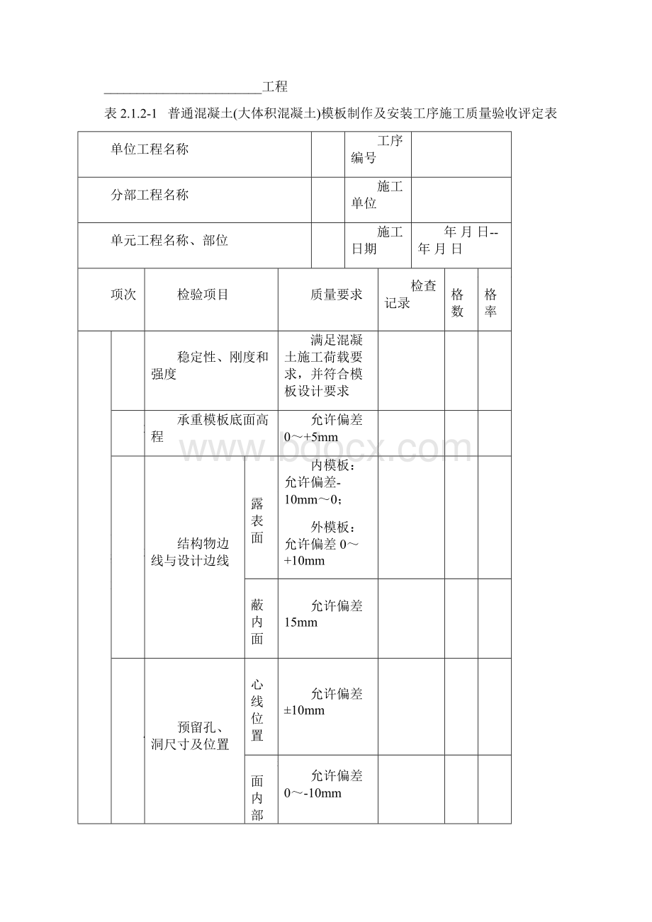 模板工序质量评定表水利工程.docx_第3页