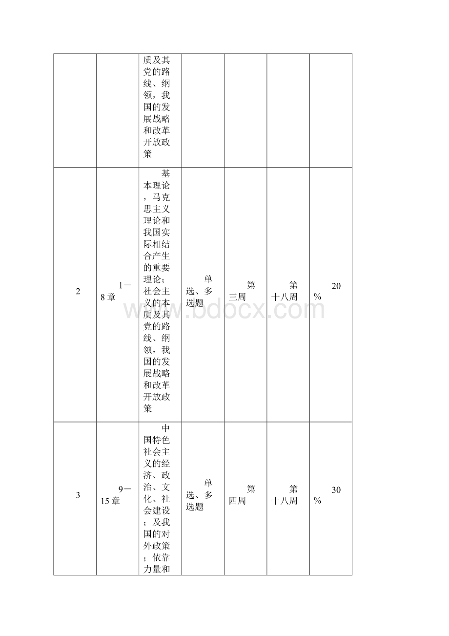 《邓小平理论和三个代表重要思想概论》课程基于网络考核改革.docx_第3页