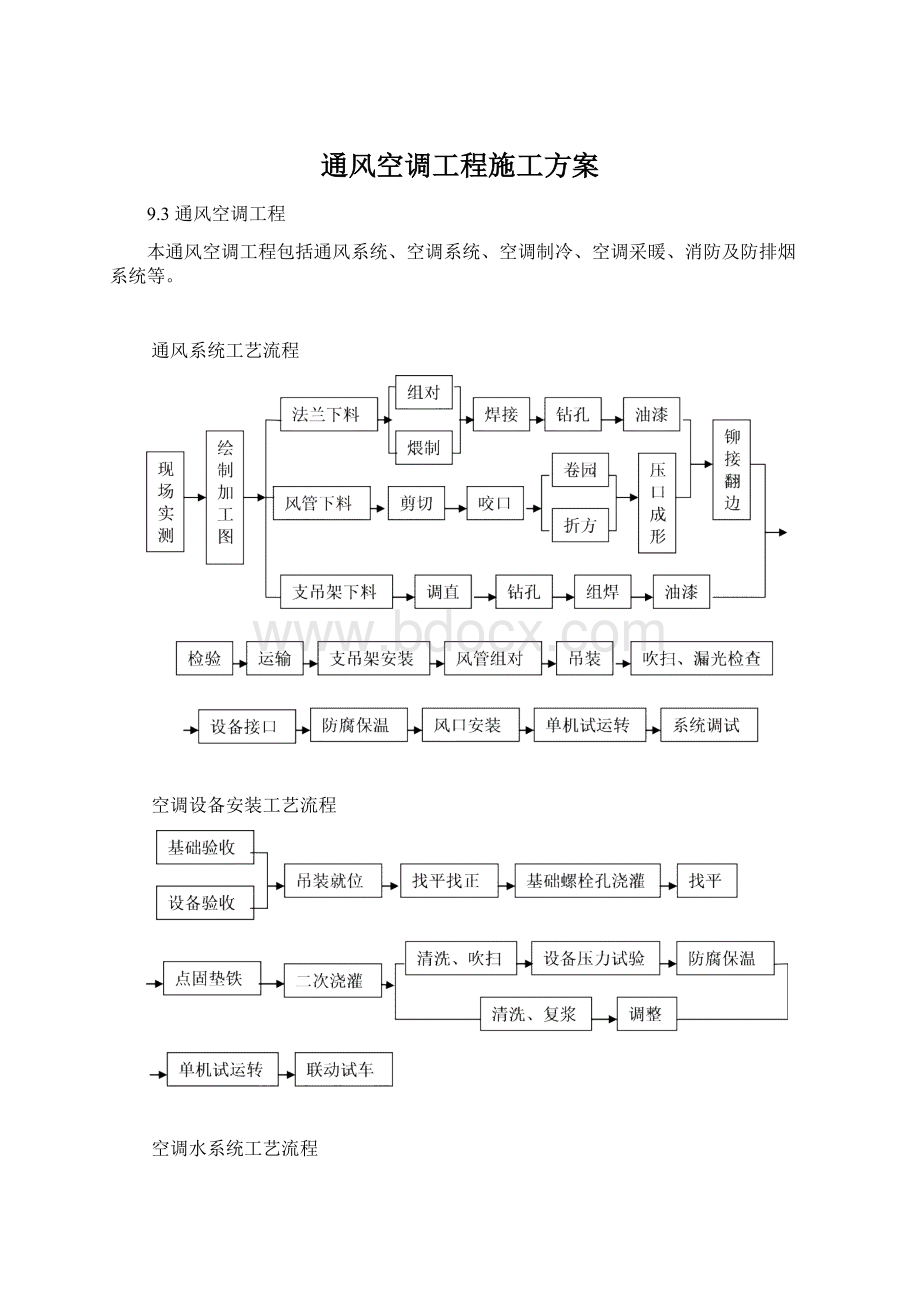 通风空调工程施工方案.docx_第1页