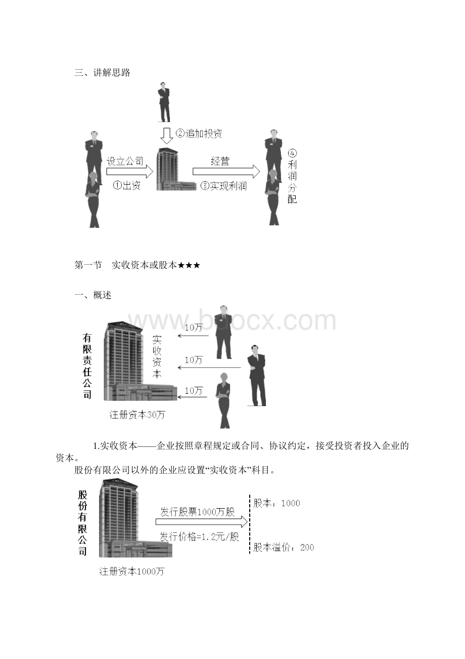 初级会计实务第四章所有者权益讲义.docx_第2页