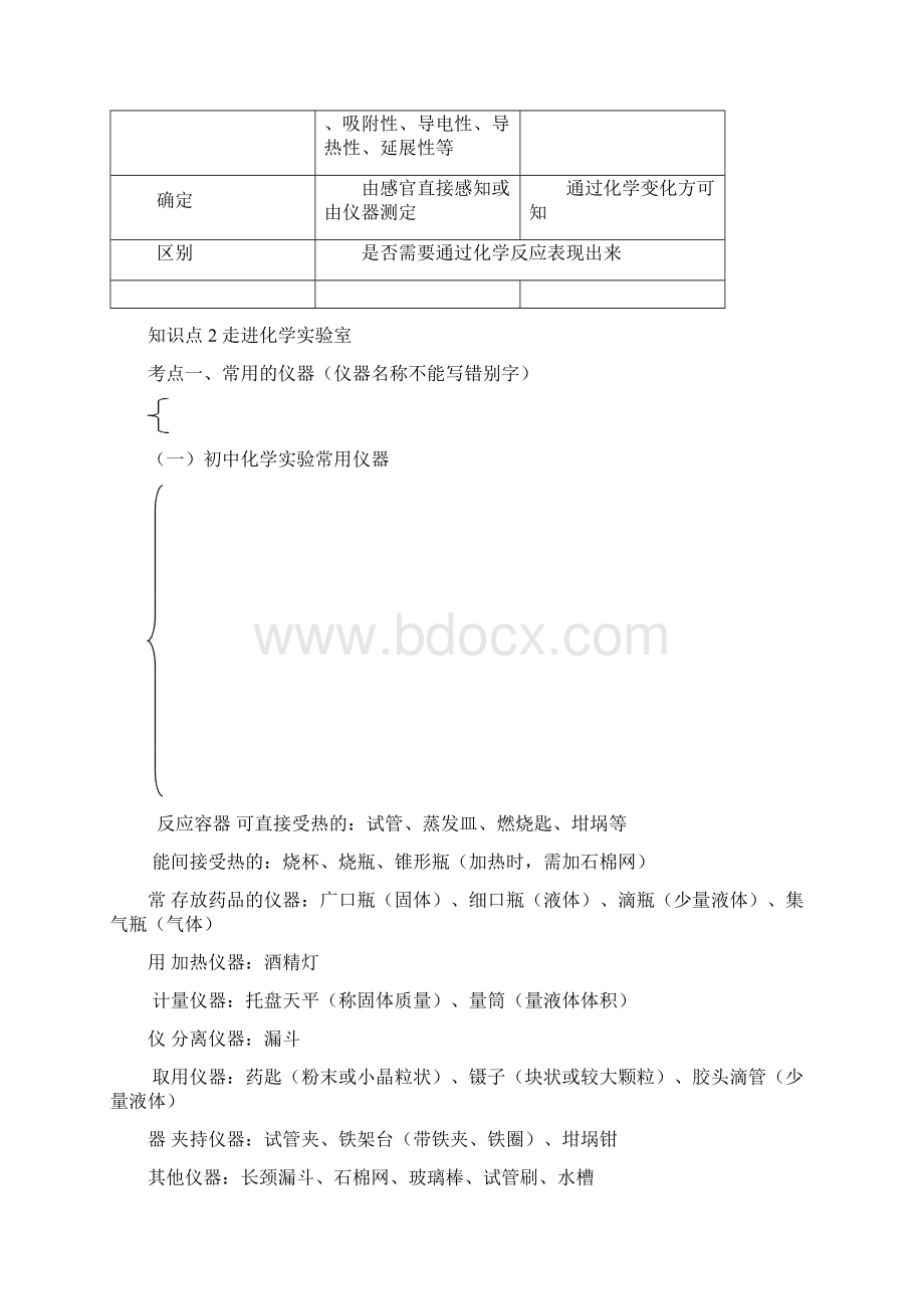 初三化学上册知识点总结复习非常详细.docx_第3页