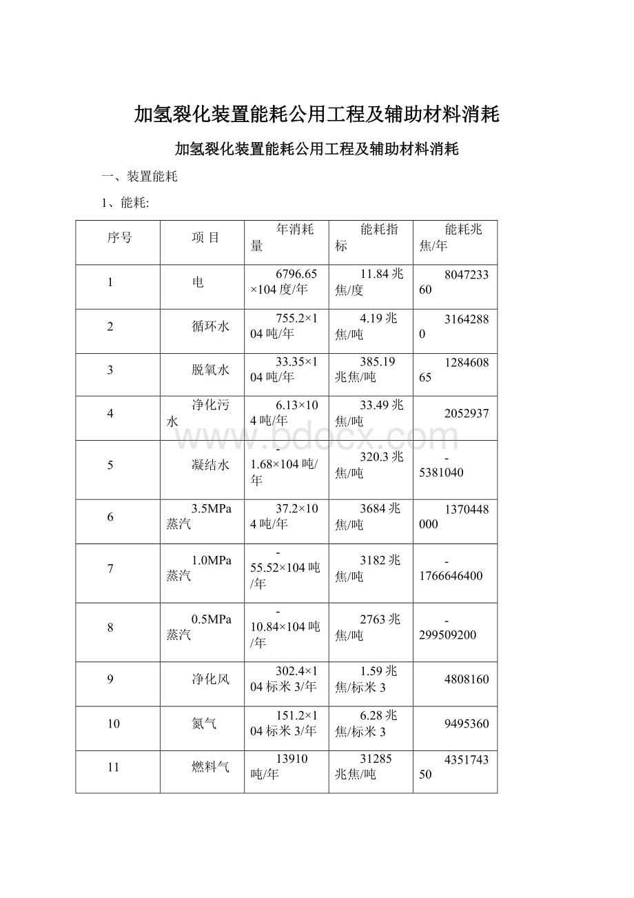 加氢裂化装置能耗公用工程及辅助材料消耗.docx_第1页