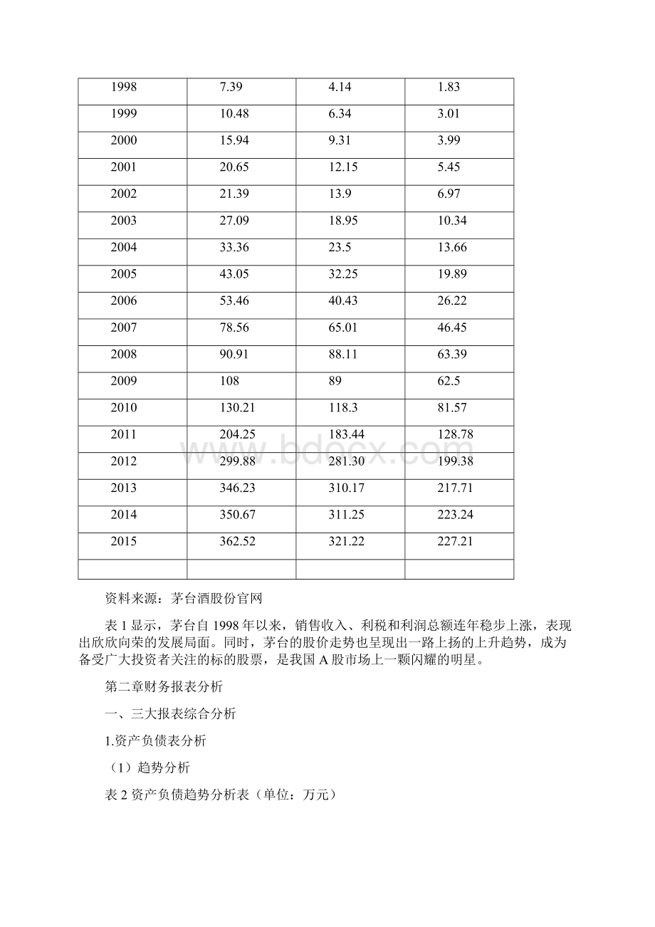 贵州茅台财务报表分析.docx_第2页