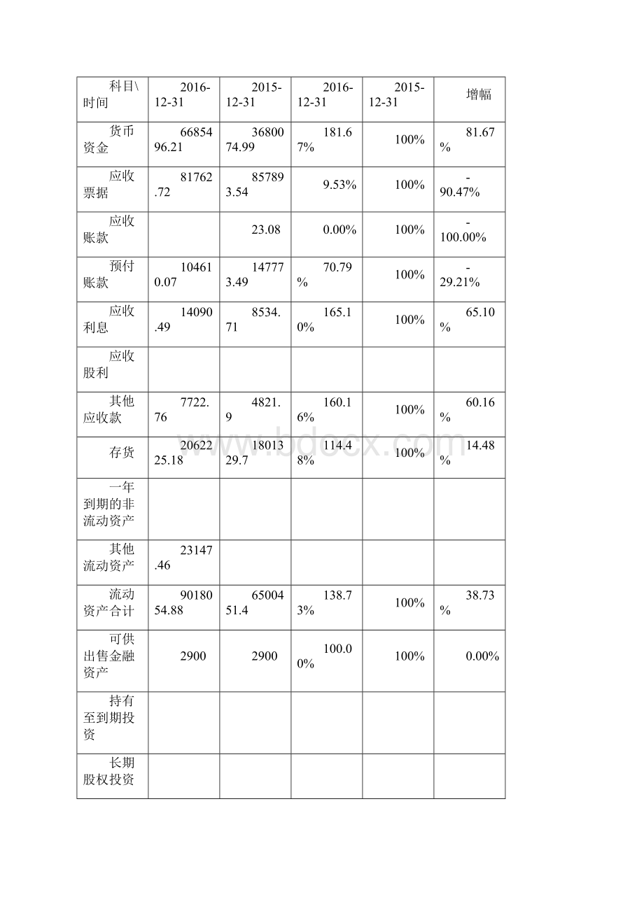 贵州茅台财务报表分析.docx_第3页