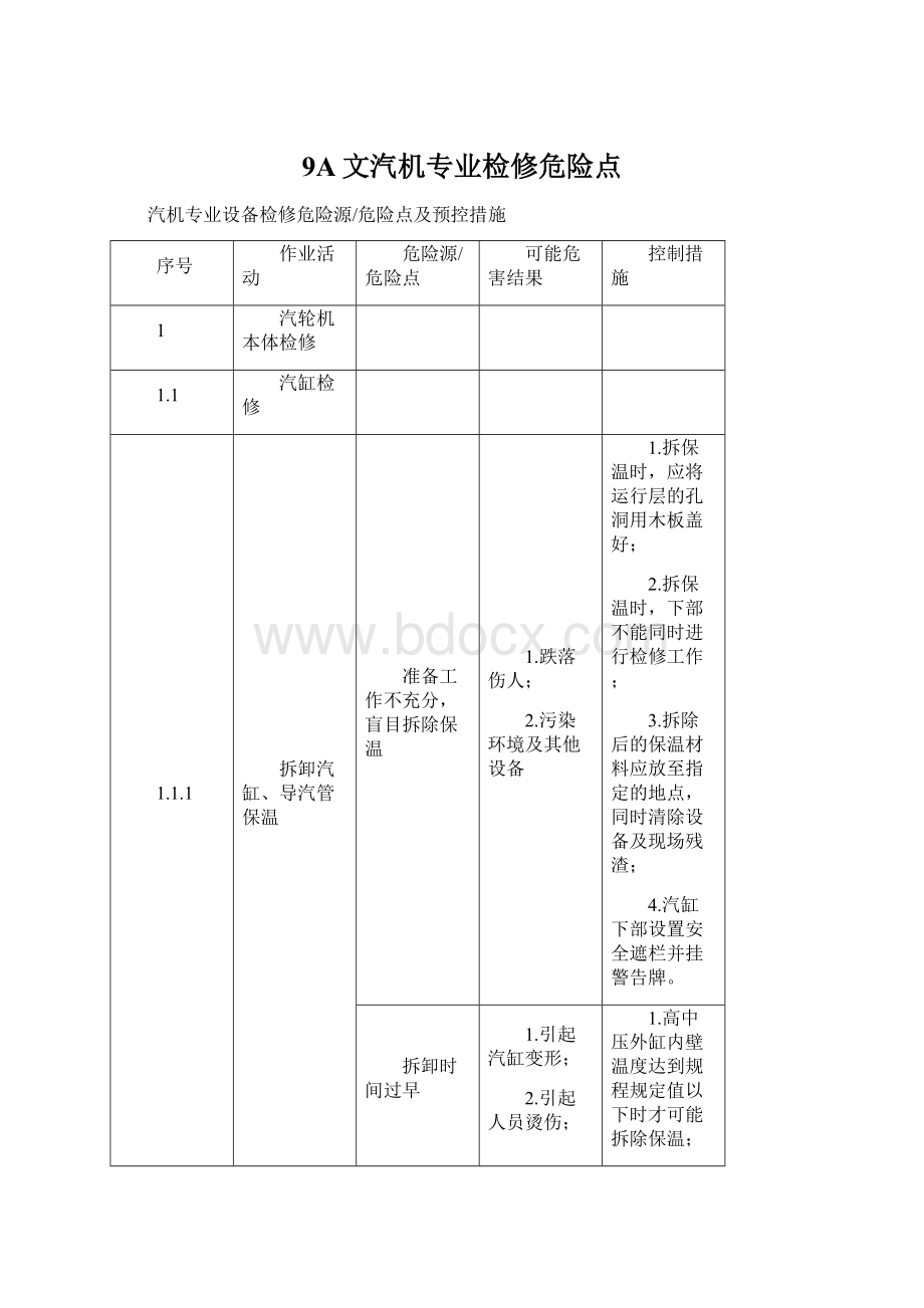 9A文汽机专业检修危险点.docx