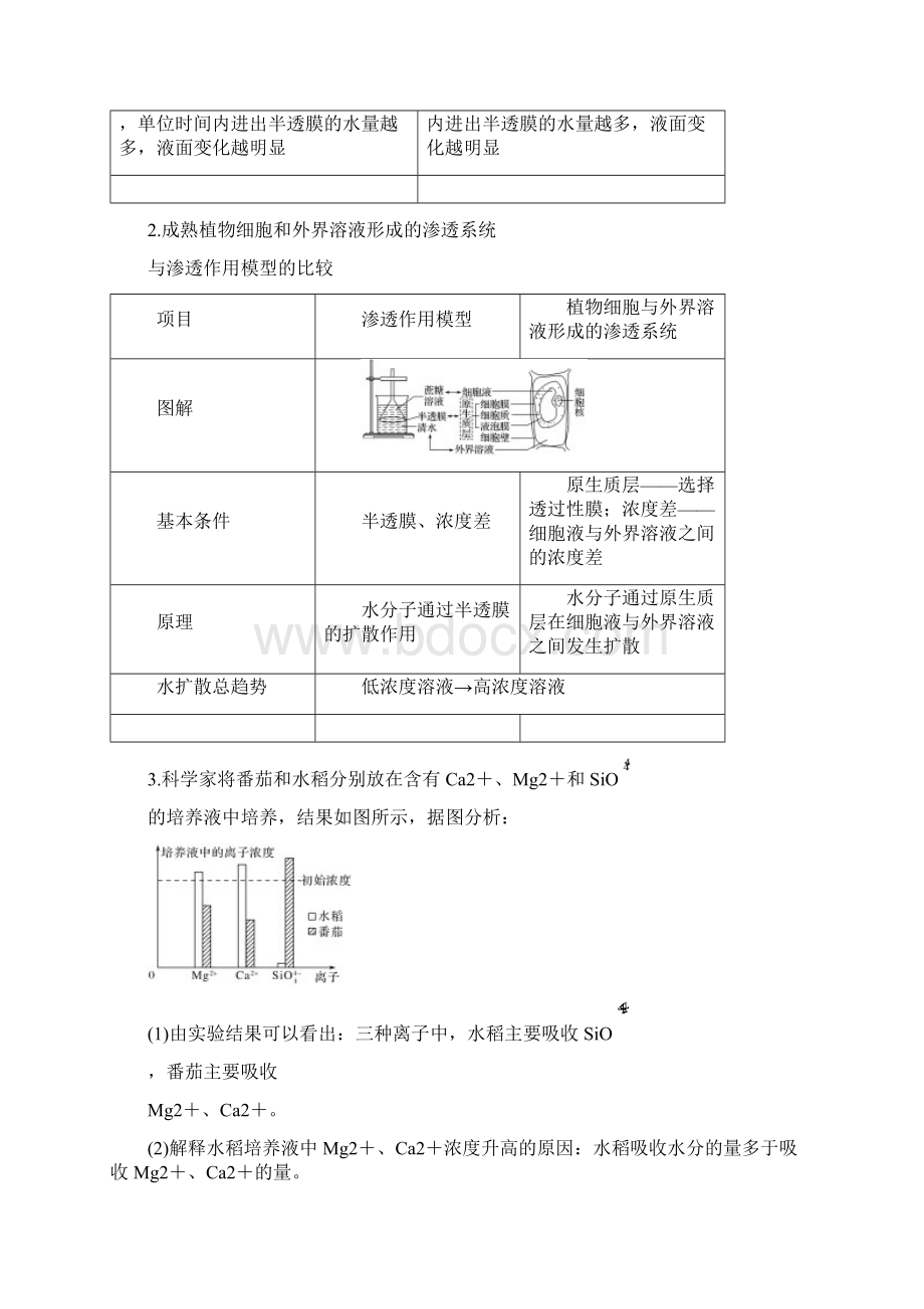 高考生物Word版题库必修1第二单元细胞的基本结构与物质运输第6讲Word下载.docx_第3页