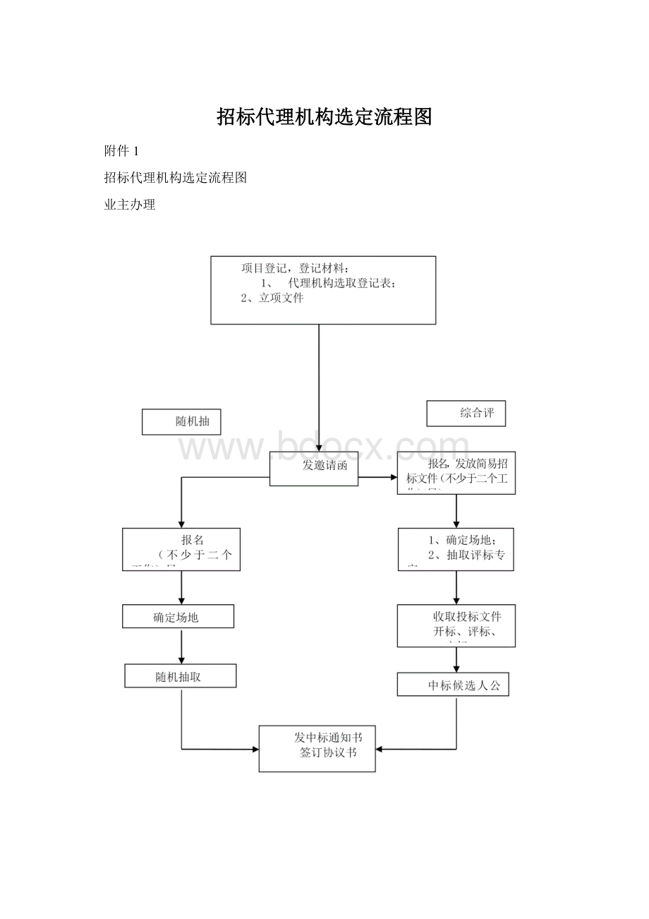 招标代理机构选定流程图.docx_第1页