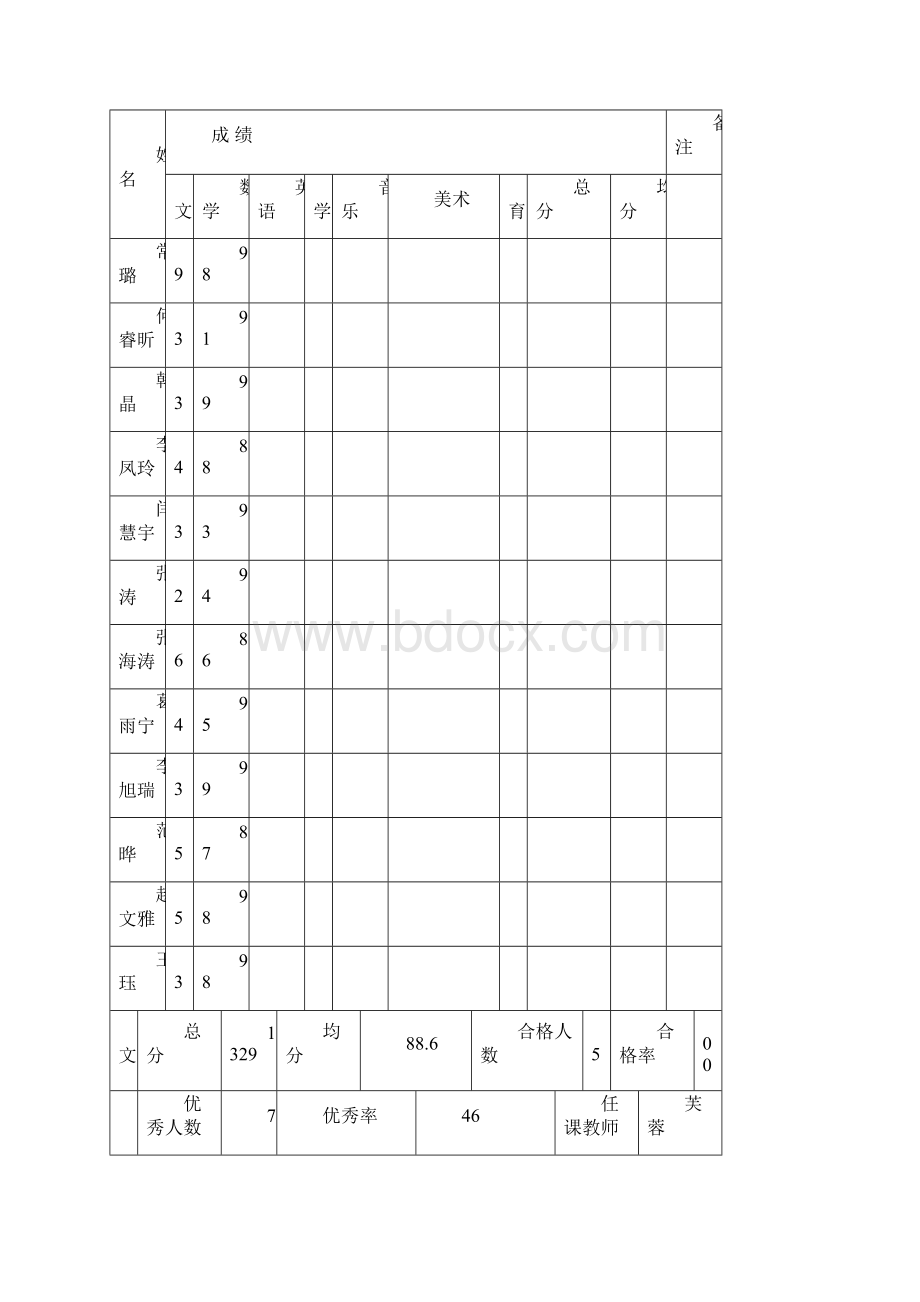 成绩统计表2.docx_第2页