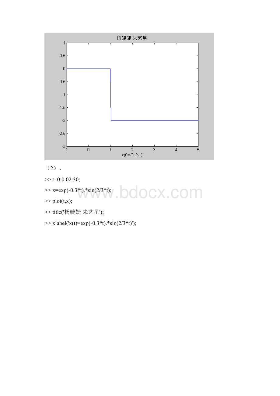 matlab信号与系统实验报告.docx_第2页