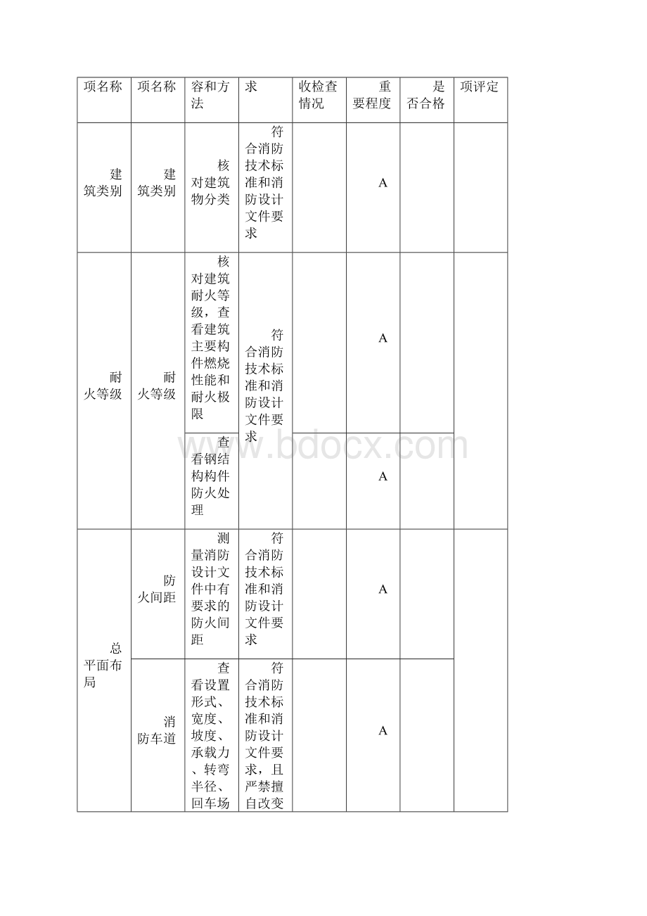 建设工程竣工消防验收记录表Word下载.docx_第3页