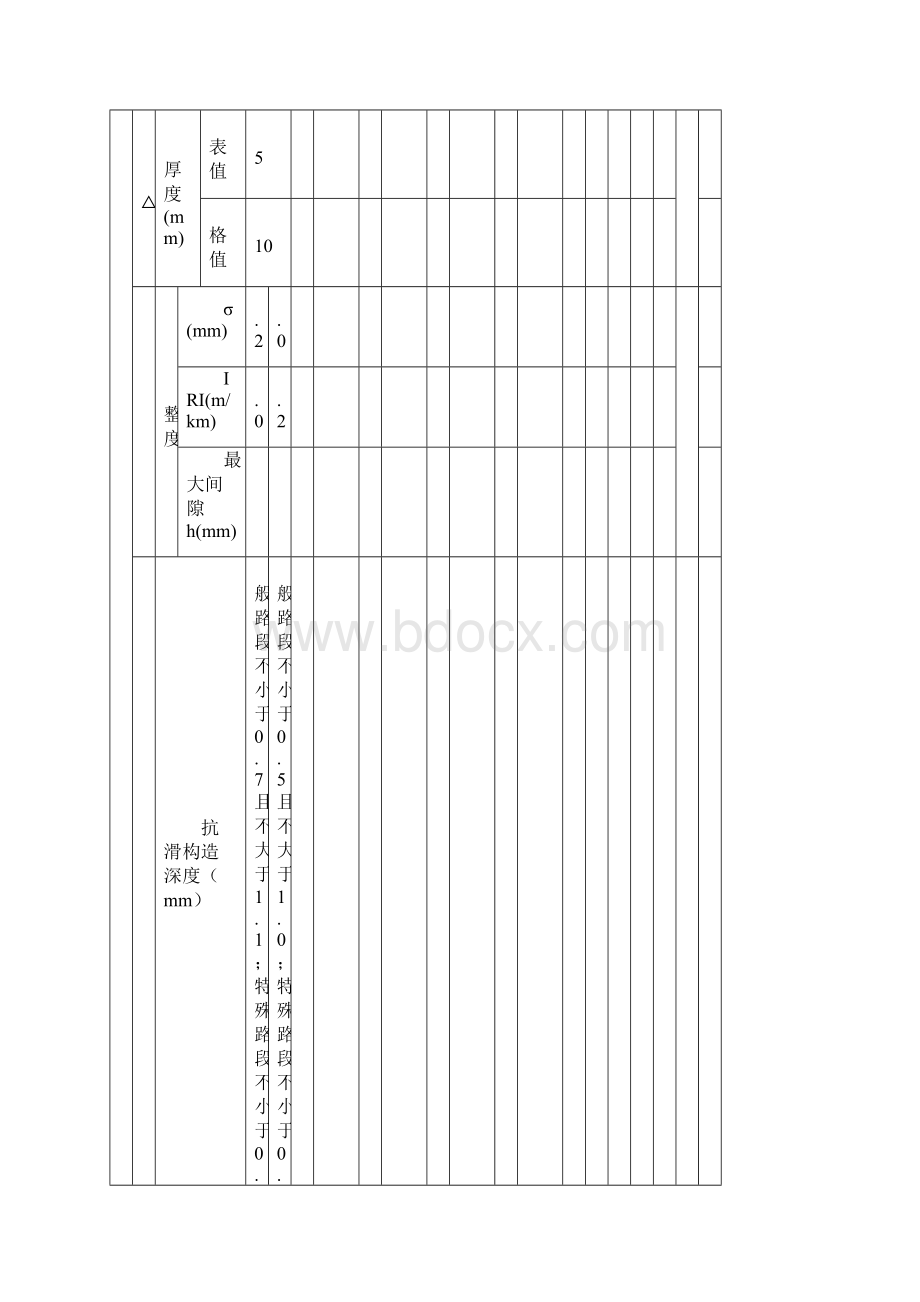 7路面工程质量检验评定表.docx_第2页