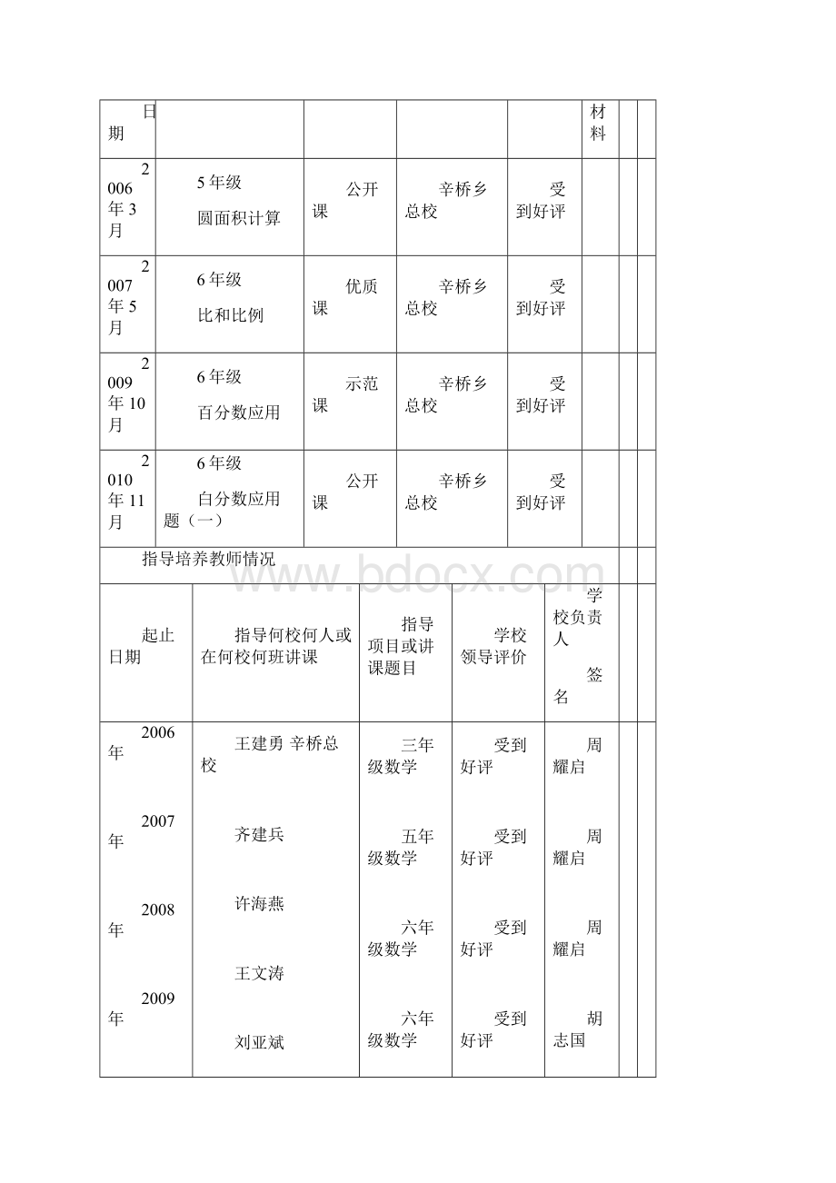 高碑店骨干教师样本.docx_第3页