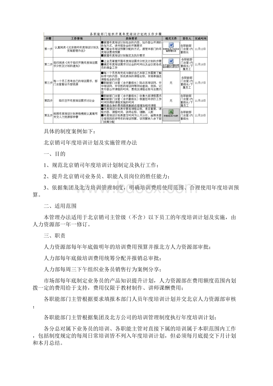 傻瓜式开展年度培训规划工作Word文档格式.docx_第2页