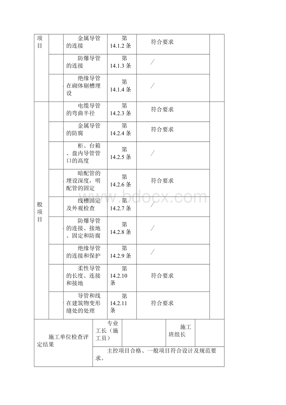 电线导管电缆导管和线槽敷设检验批质量验收记录表资料Word格式.docx_第2页