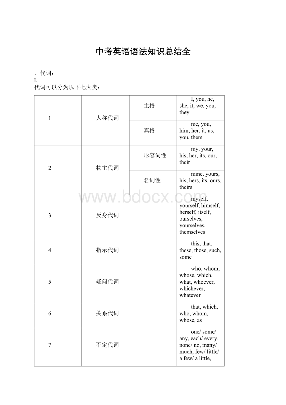 中考英语语法知识总结全文档格式.docx_第1页