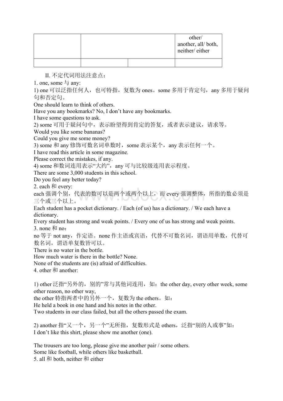 中考英语语法知识总结全文档格式.docx_第2页