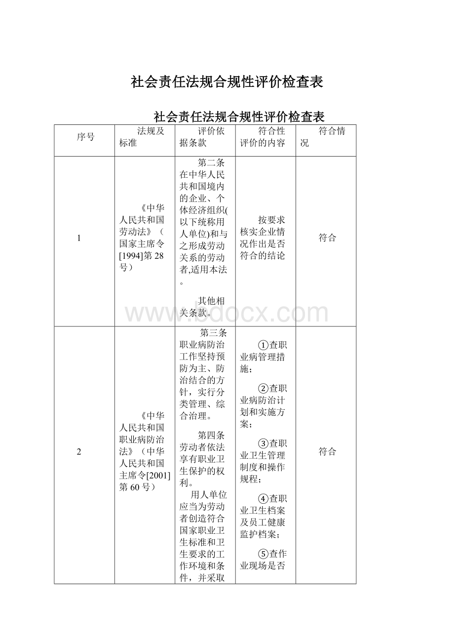 社会责任法规合规性评价检查表文档格式.docx_第1页