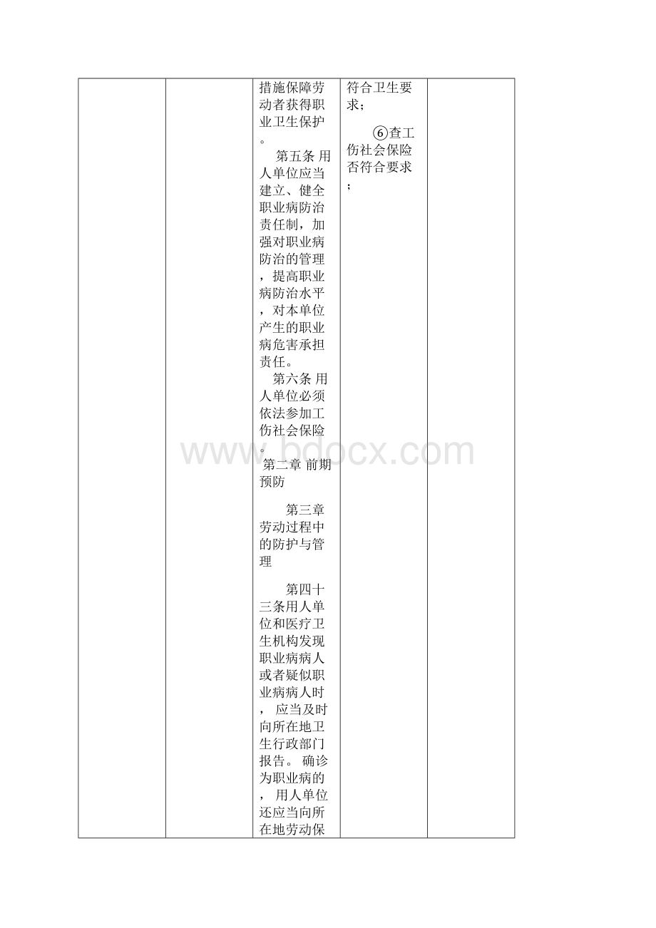 社会责任法规合规性评价检查表文档格式.docx_第2页