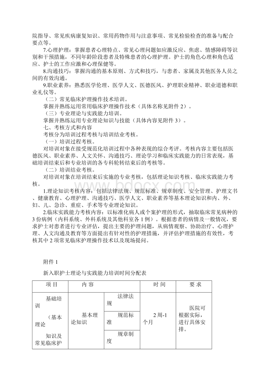 新入职护士培训大纲试行Word下载.docx_第2页