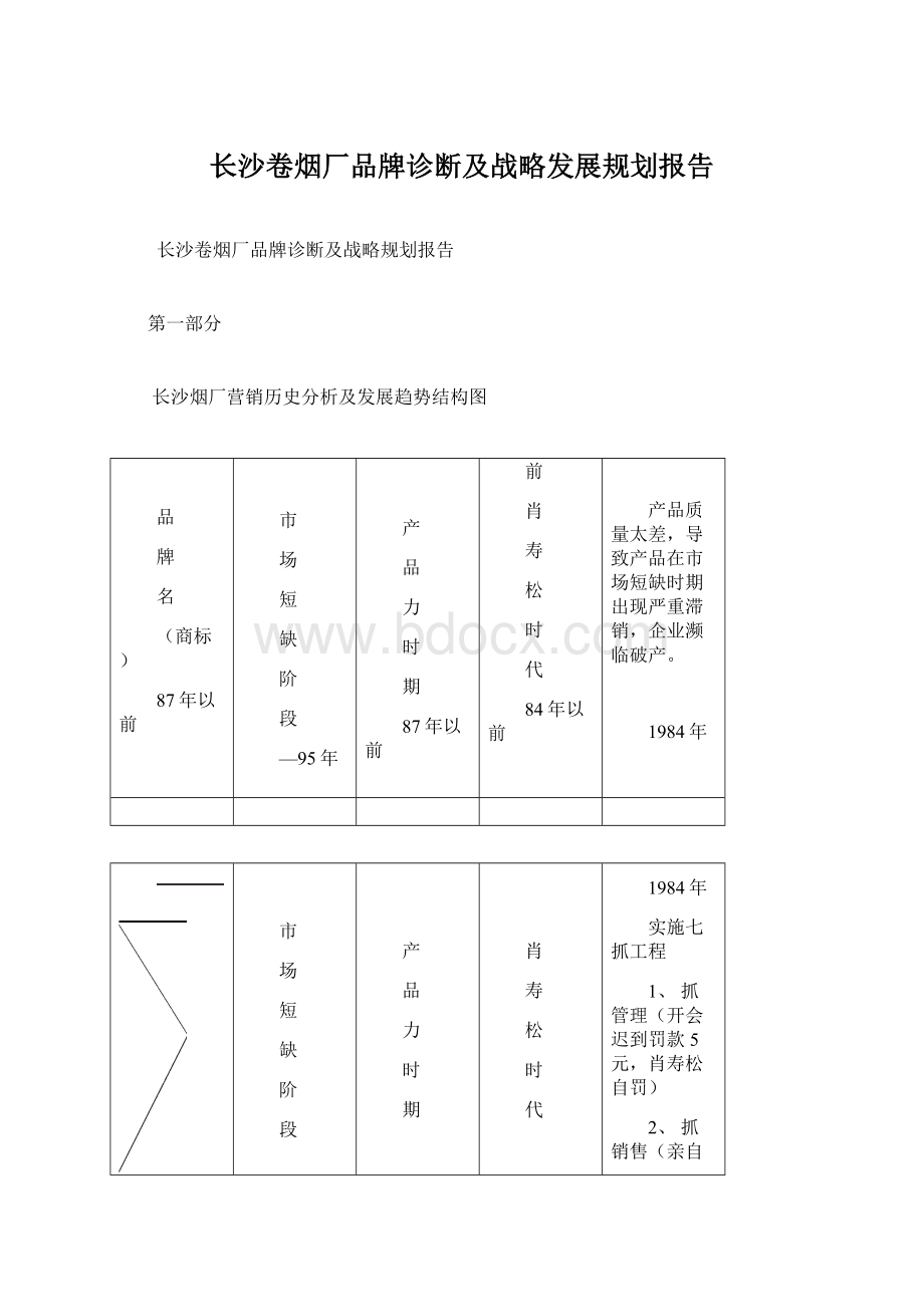 长沙卷烟厂品牌诊断及战略发展规划报告Word下载.docx_第1页