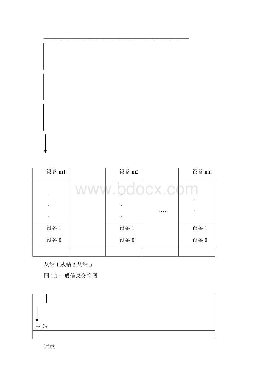 MODBUS规约与保文解析详细说明Word格式文档下载.docx_第2页