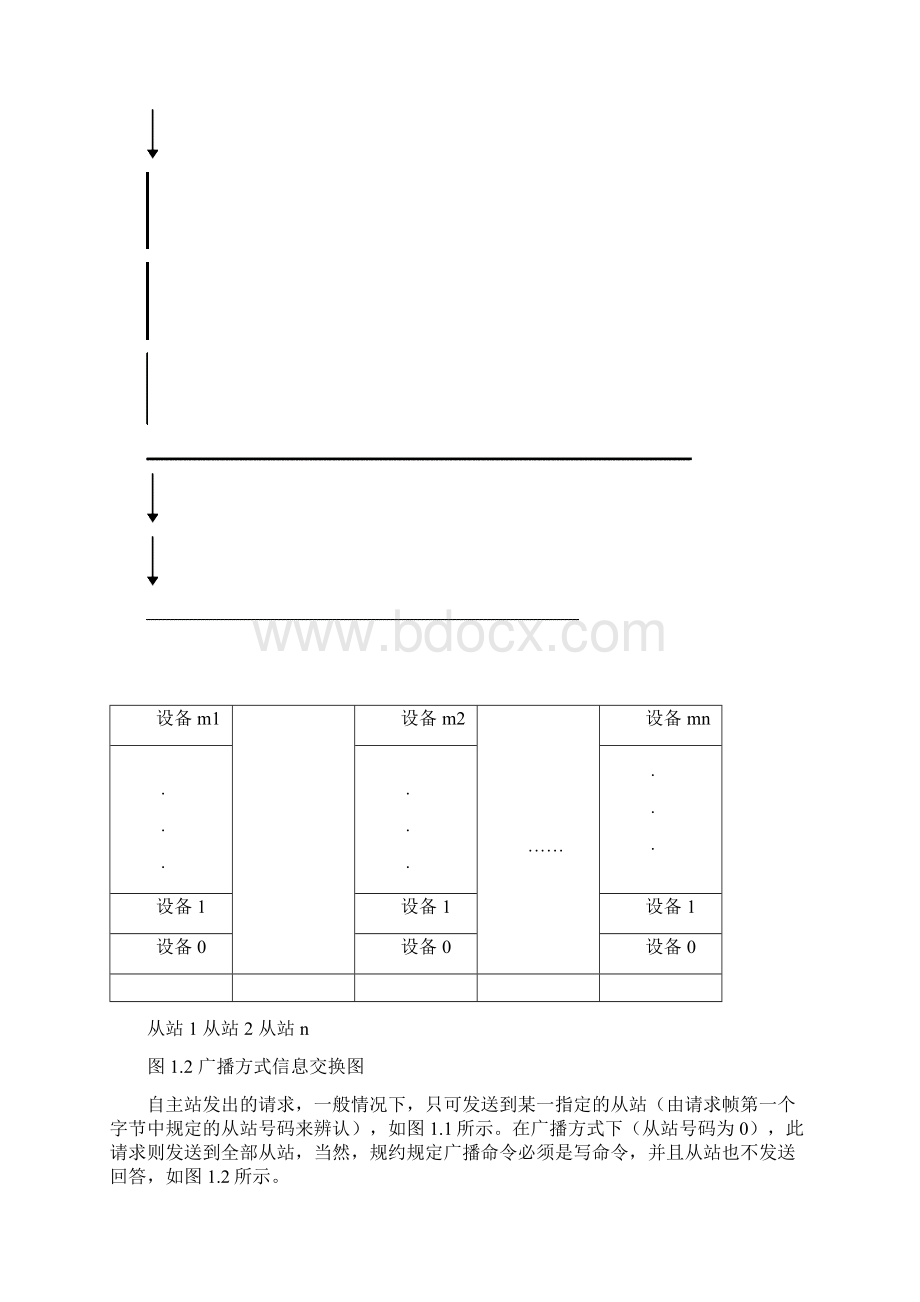 MODBUS规约与保文解析详细说明Word格式文档下载.docx_第3页