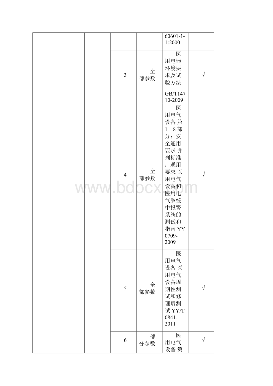 表B5医疗器械检验检测机构检验能力建设标准.docx_第2页