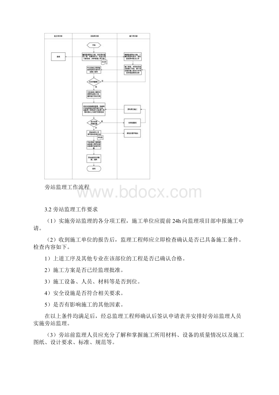 监理质量旁站方案电气Word下载.docx_第3页