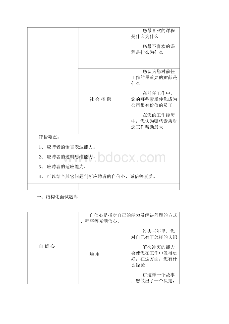 结构化面试题库通用版人员招聘Word文档下载推荐.docx_第2页