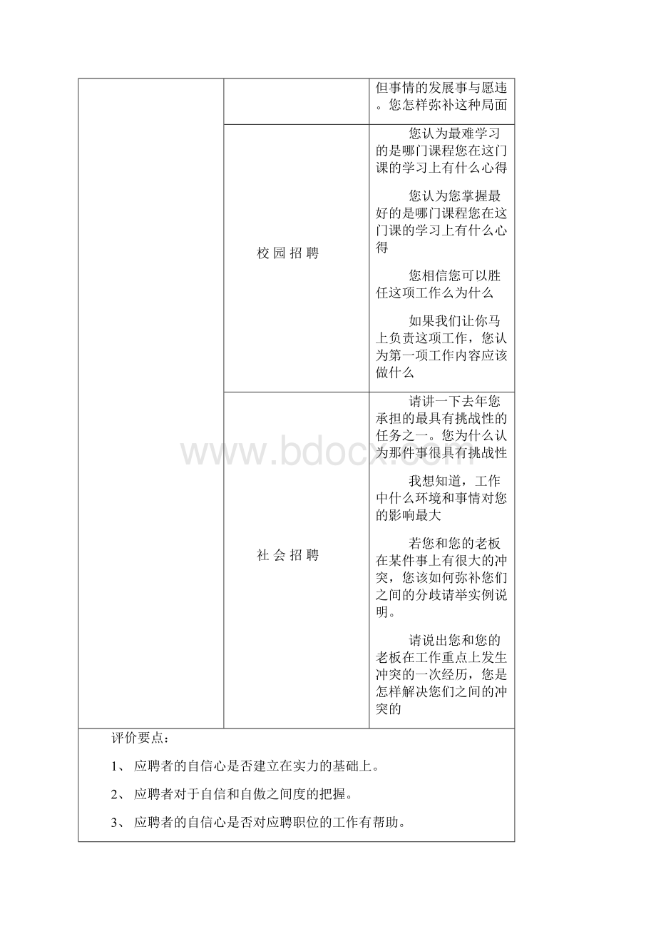 结构化面试题库通用版人员招聘Word文档下载推荐.docx_第3页