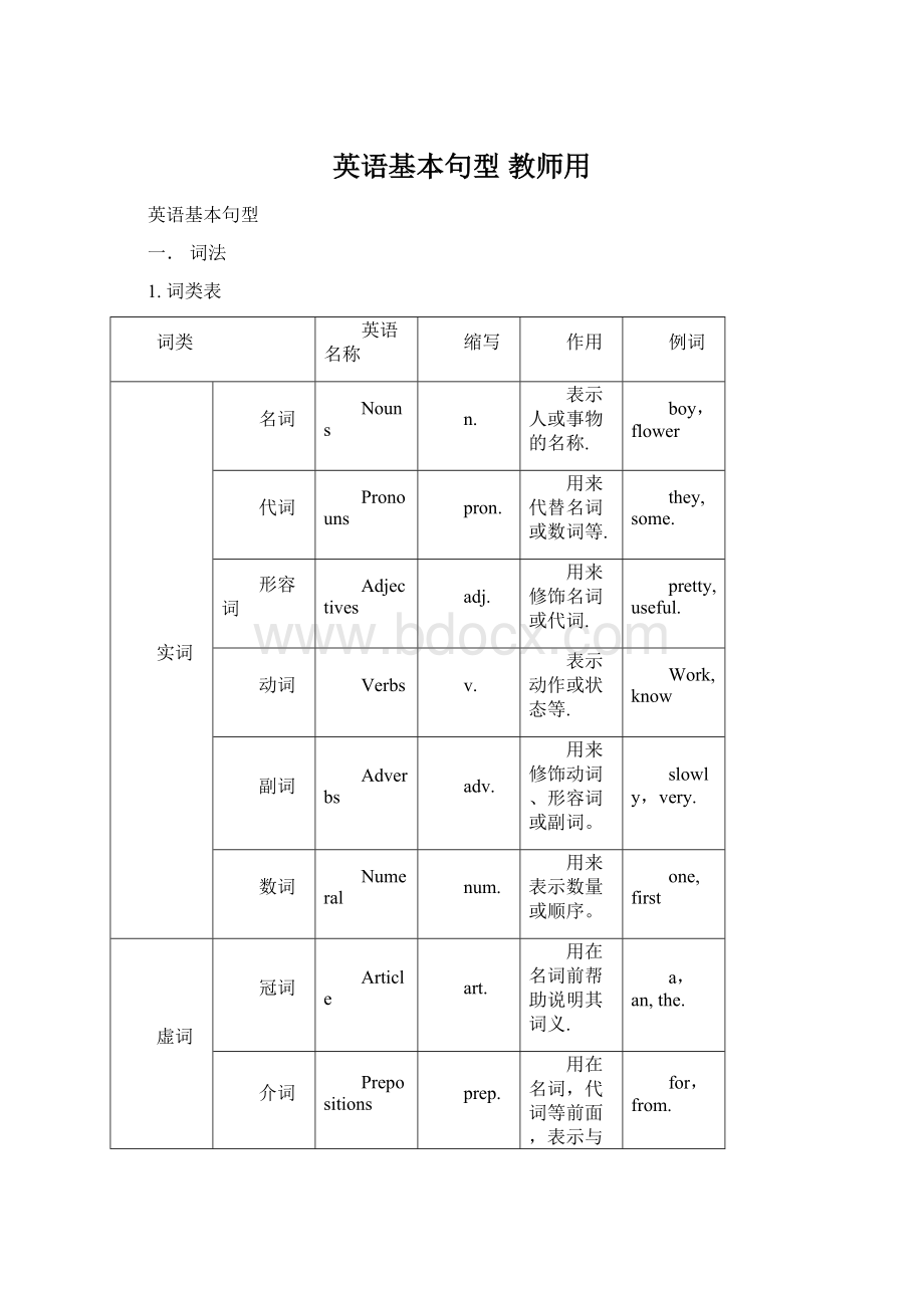 英语基本句型 教师用.docx_第1页