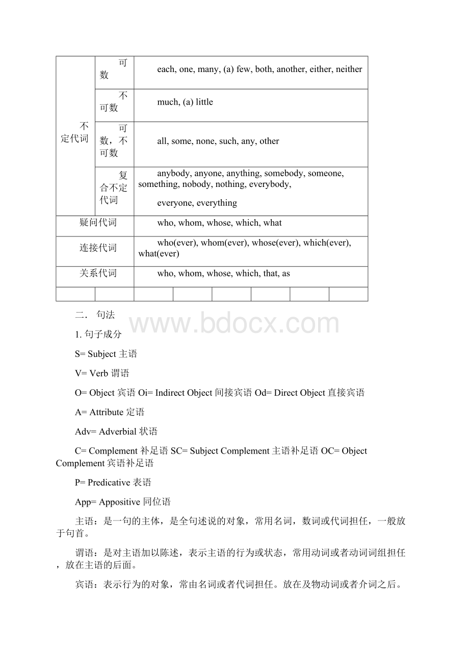 英语基本句型 教师用.docx_第3页