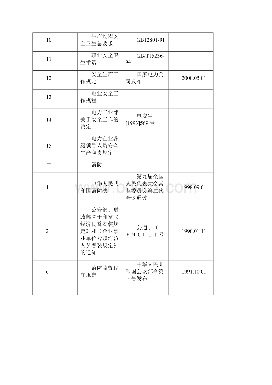 电力蒸汽热水生产及供应业DOC 17页.docx_第2页