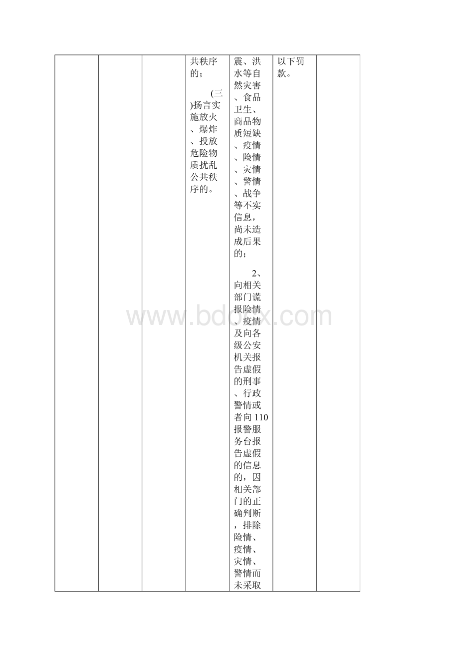 网监部门行政处罚自由裁量权指导标准.docx_第2页