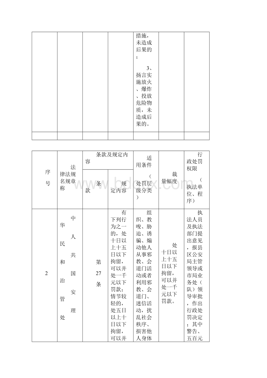 网监部门行政处罚自由裁量权指导标准.docx_第3页