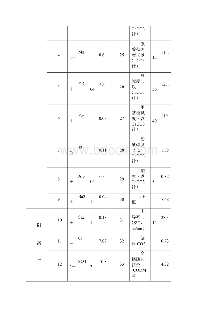 杨财全厂除盐水系统热能的整合Word下载.docx_第3页