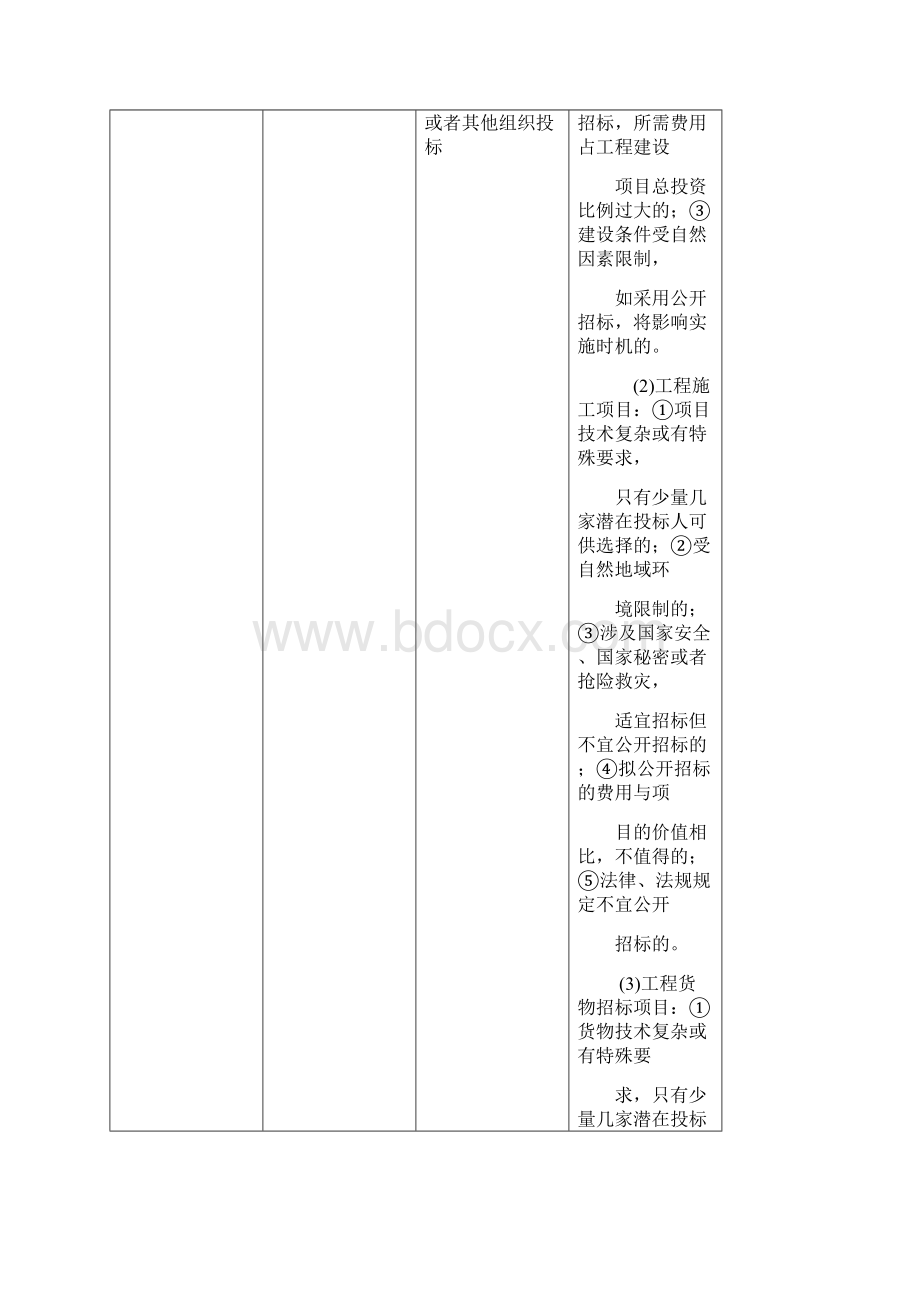 招标采购案例分析1.docx_第2页