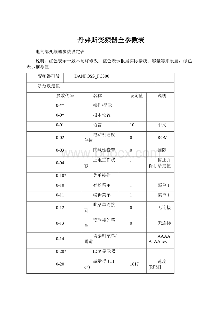 丹弗斯变频器全参数表Word文档格式.docx