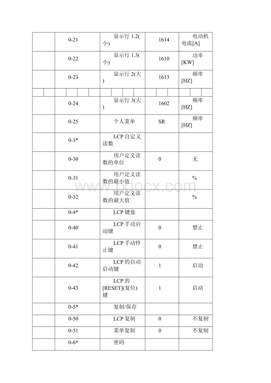 丹弗斯变频器全参数表Word文档格式.docx_第2页