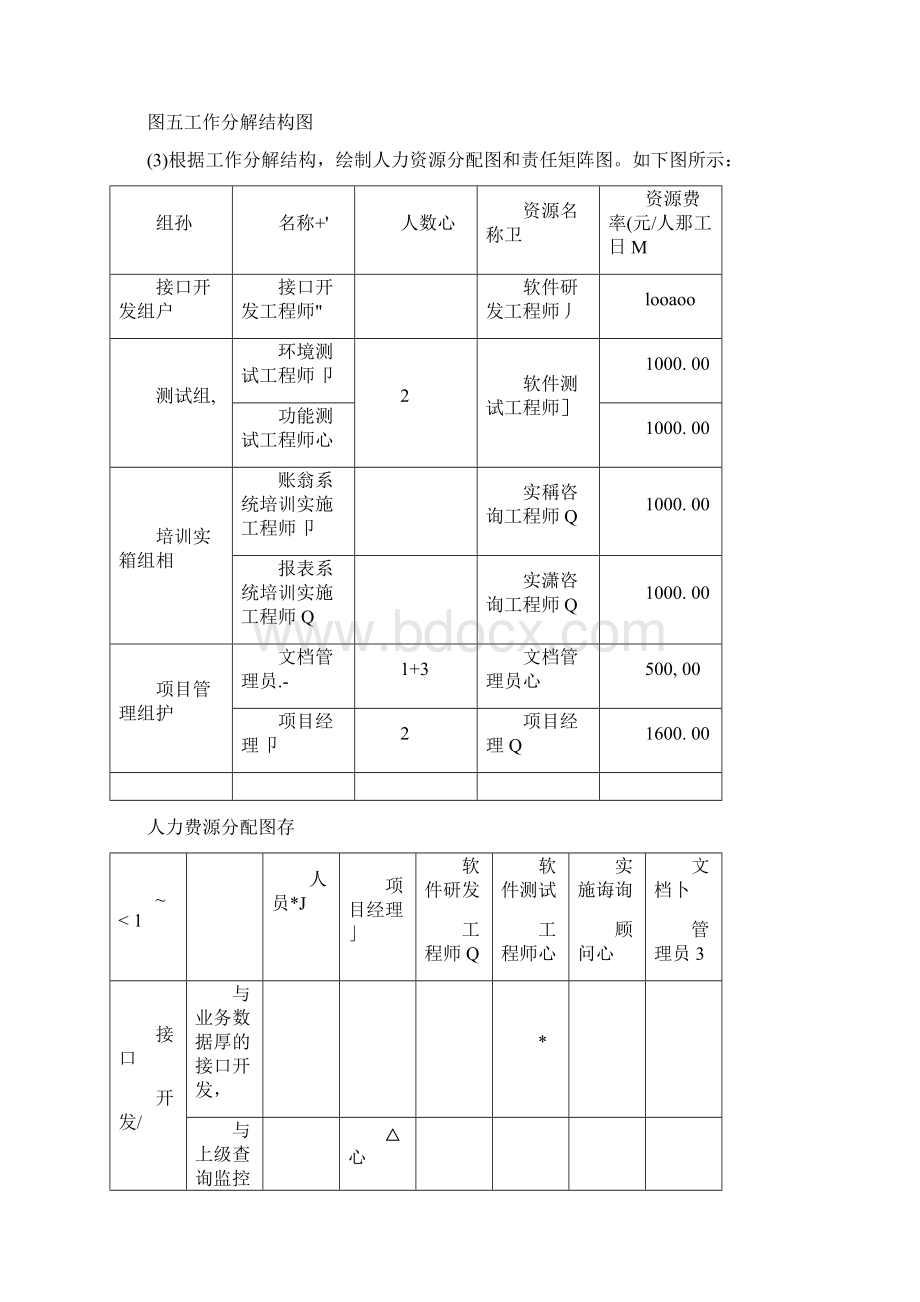 软件实施项目管理文档格式.docx_第3页