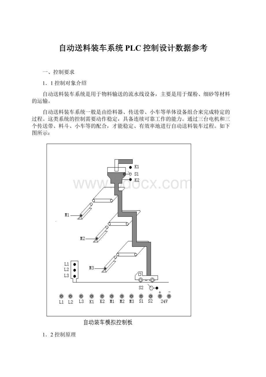 自动送料装车系统PLC控制设计数据参考.docx_第1页