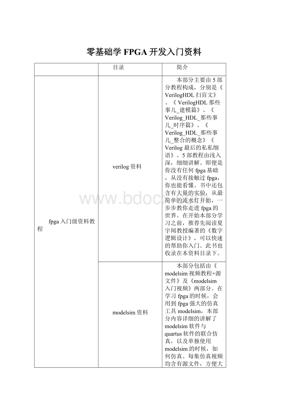 零基础学FPGA开发入门资料Word文件下载.docx