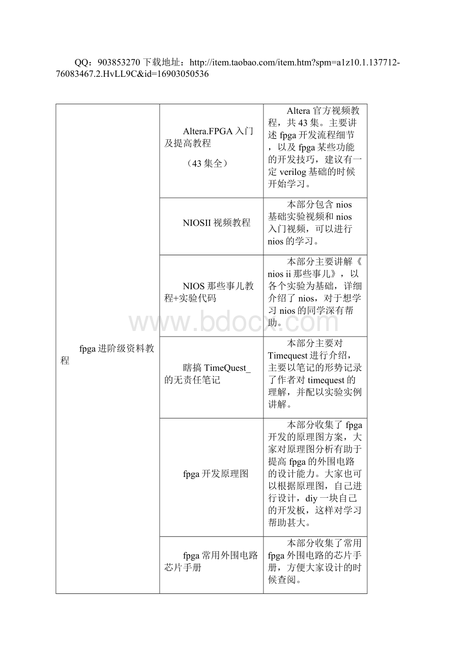 零基础学FPGA开发入门资料.docx_第3页