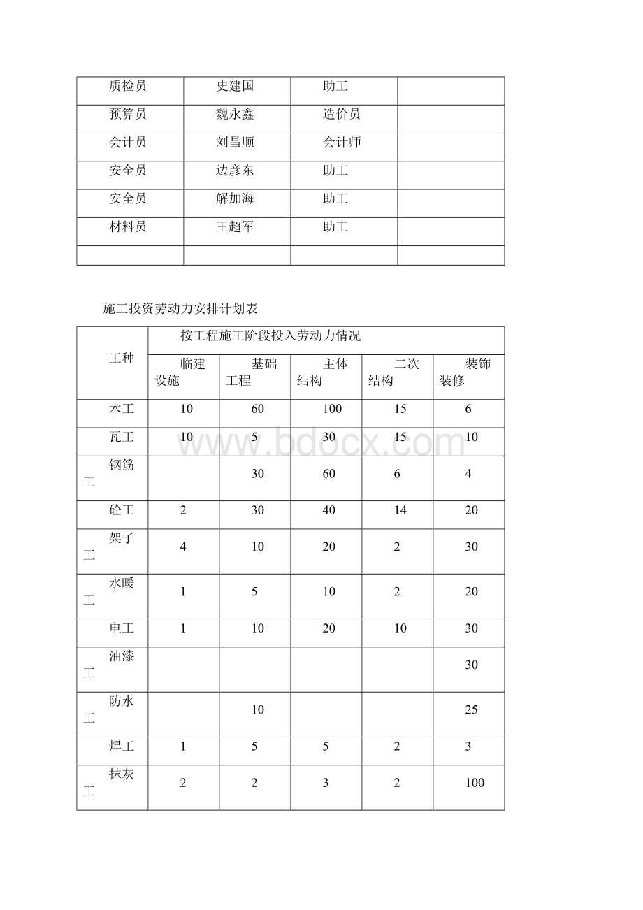 施工现场安全防护方案 2.docx_第2页