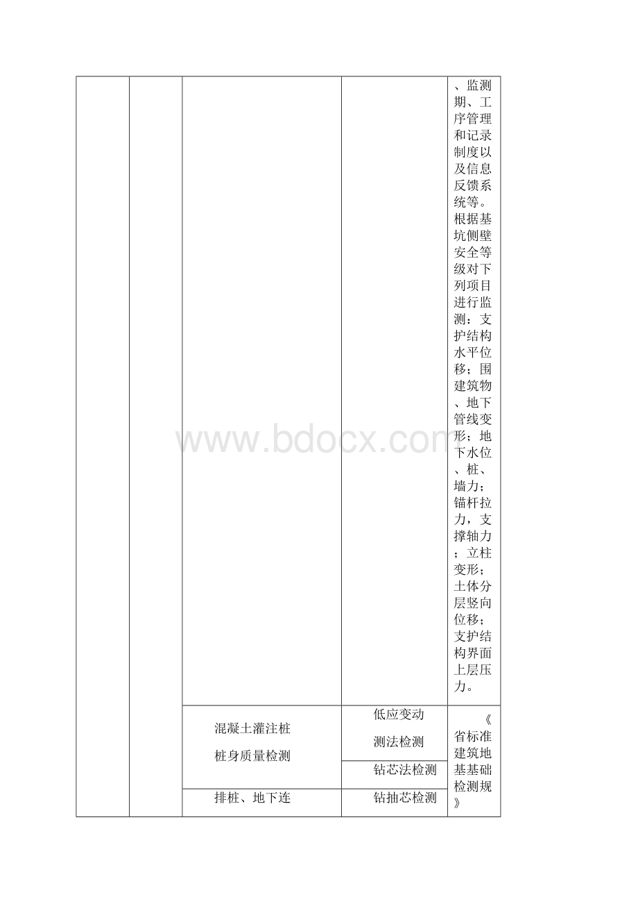 建筑工程实体检测及功能性检测参照表Word下载.docx_第3页