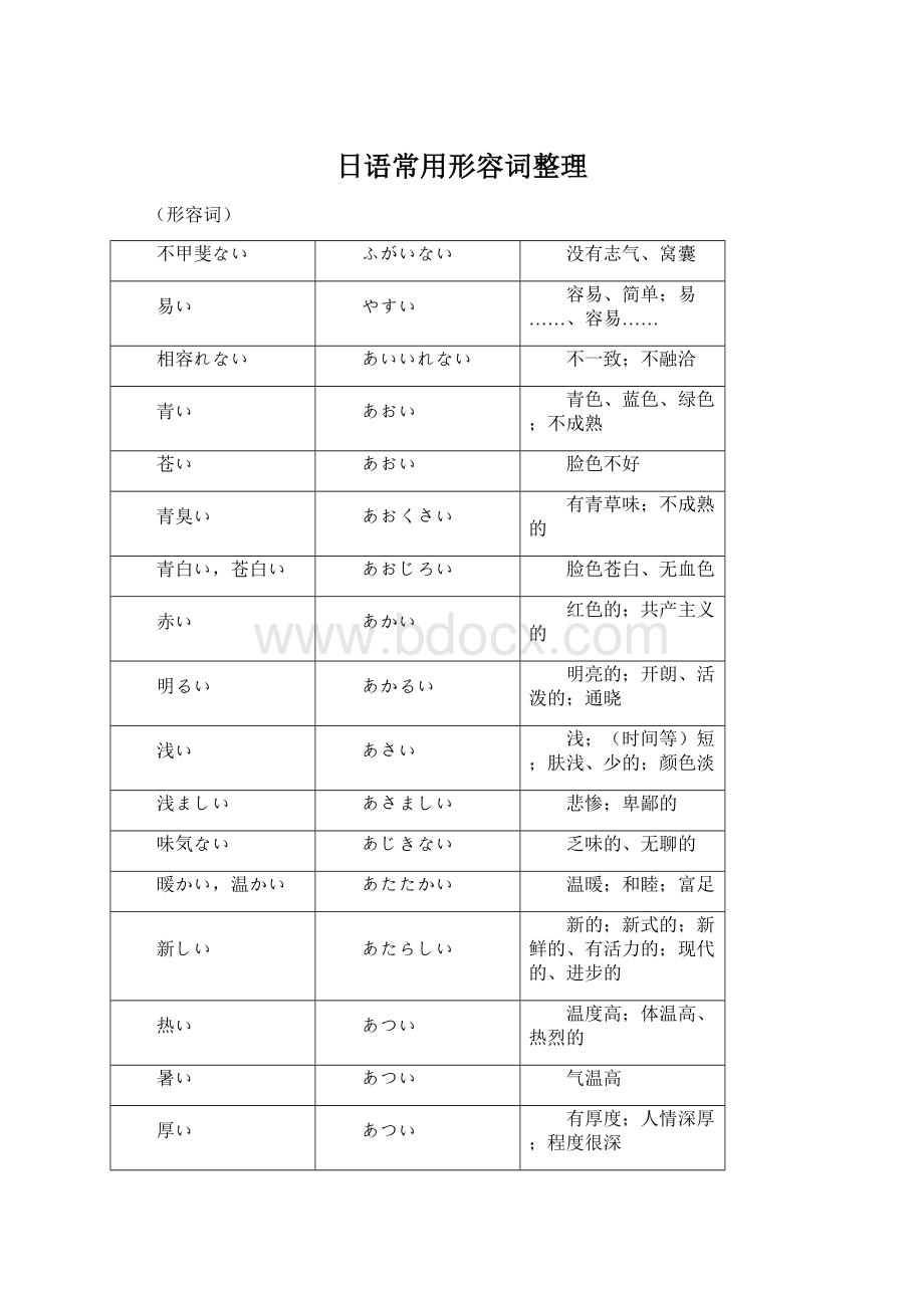 日语常用形容词整理.docx_第1页