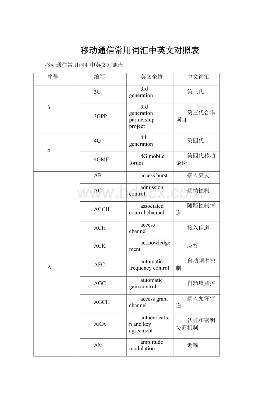 移动通信常用词汇中英文对照表Word文件下载.docx