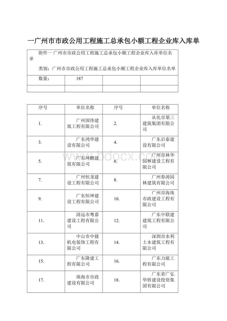 一广州市市政公用工程施工总承包小额工程企业库入库单Word格式.docx