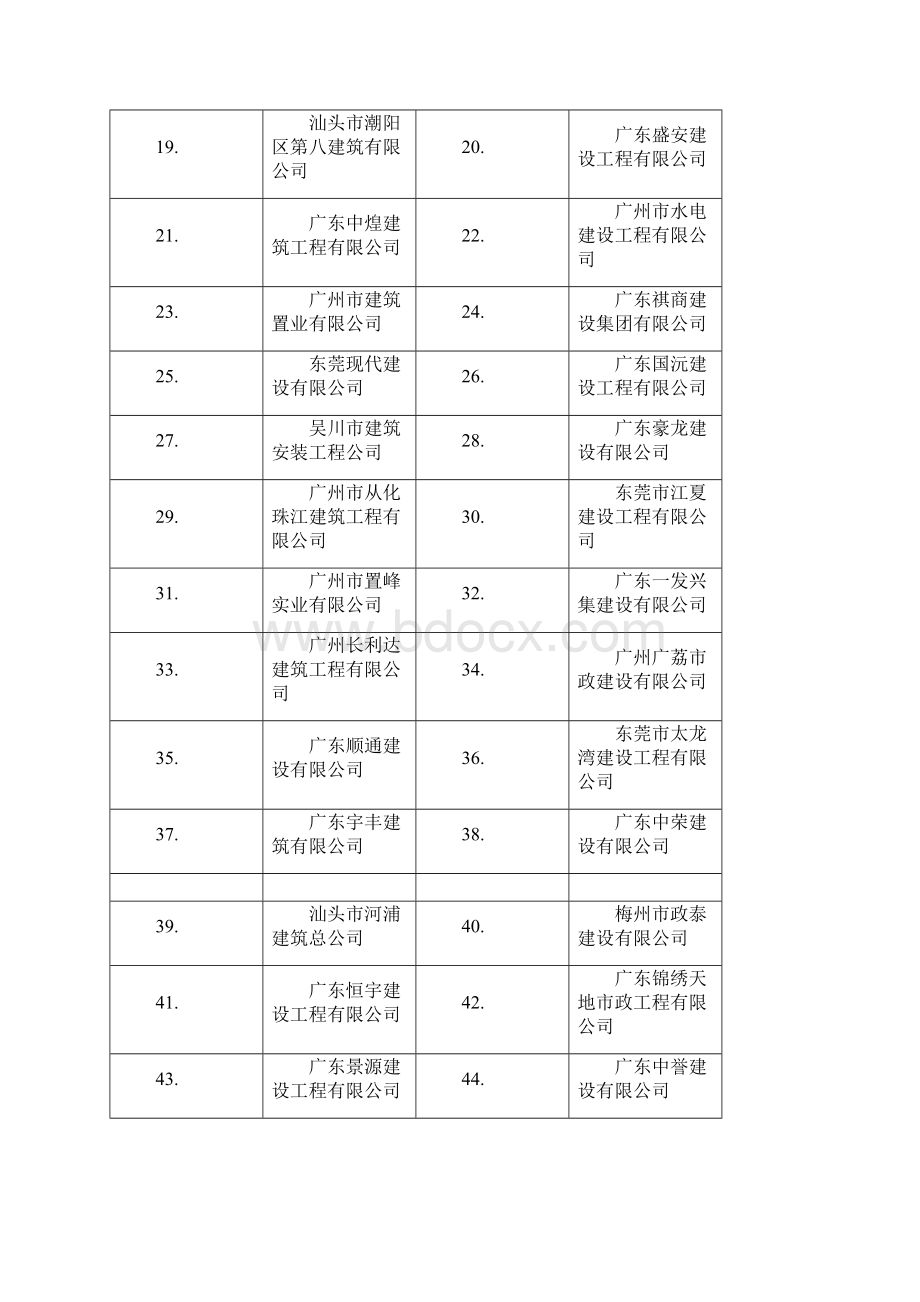 一广州市市政公用工程施工总承包小额工程企业库入库单.docx_第2页