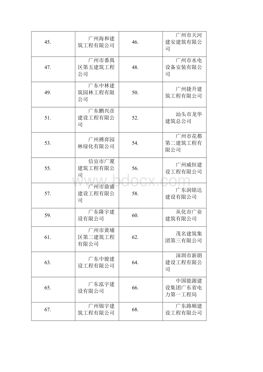 一广州市市政公用工程施工总承包小额工程企业库入库单.docx_第3页